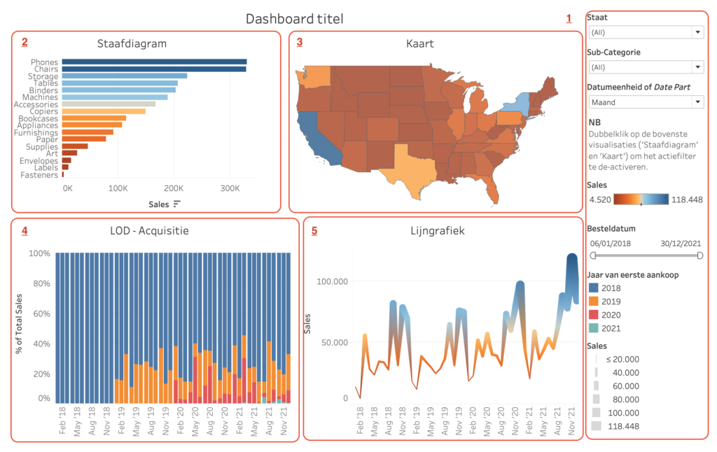 Documenteren, een voorbeeld.