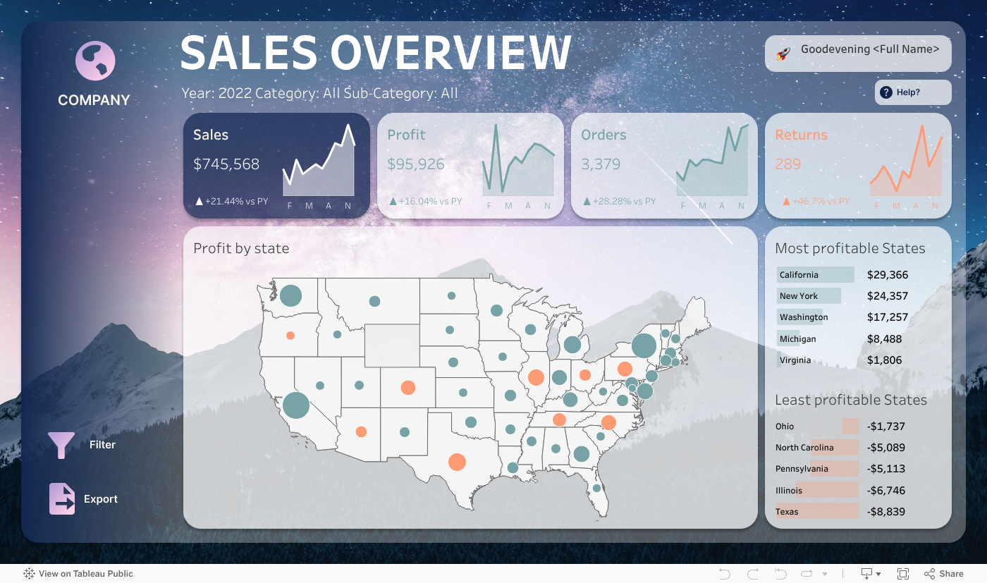 SunCycle Sales Dashboard 