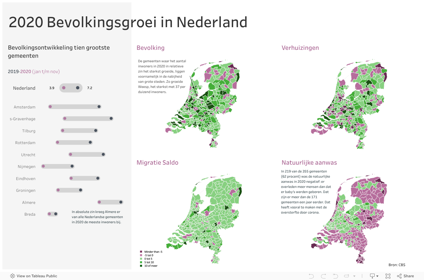 Tableau Dashboard Design 