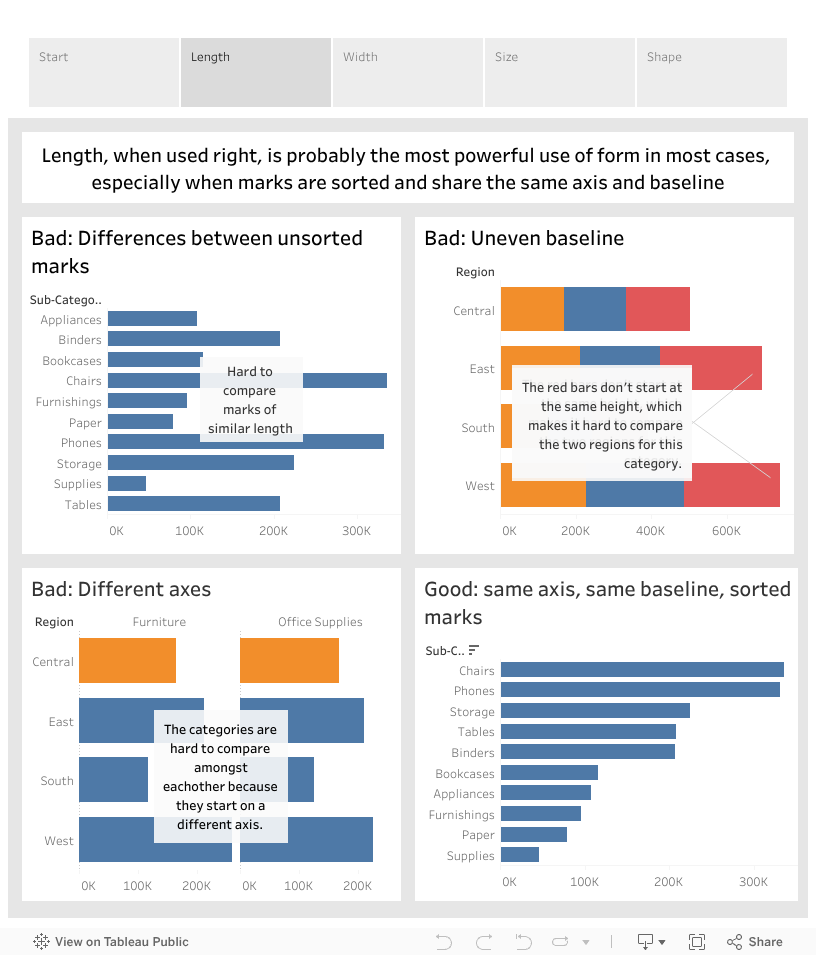 How (not) to use form 
