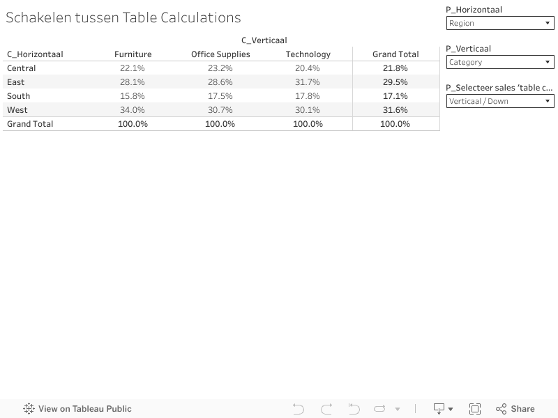 Schakelen tussen Table Calculations 