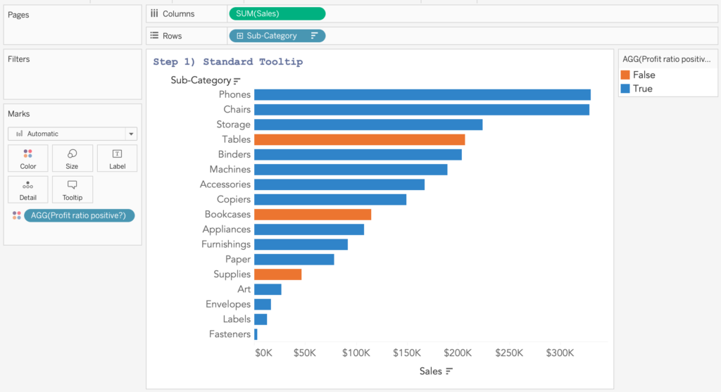Afbeelding van een sheet in Tableau Desktop, met daarop een bar chart gevormd door Sales gesliced door Sub-Category. De bars zijn gekleurd met het veld "Profit ratio positive?" 
