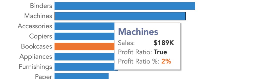 Afbeelding van de aangepaste tooltip van de visualisatie in Tableau Desktop. "Profit ratio" is gekleurd in de tooltip, maar nog niet op de gewenste, conditionele, wijze.