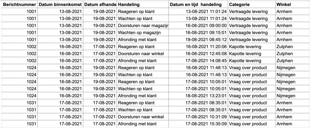 Blend en scaffold met Tableau Desktop 2