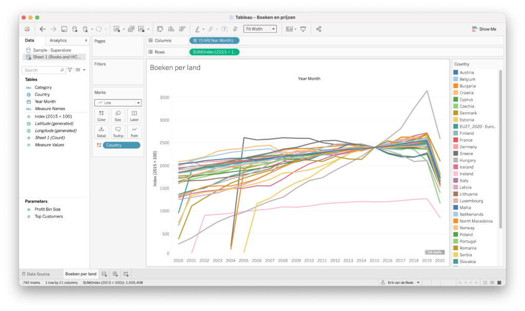 screenshot Tableau, books and hicp pivoted without hierarchy.