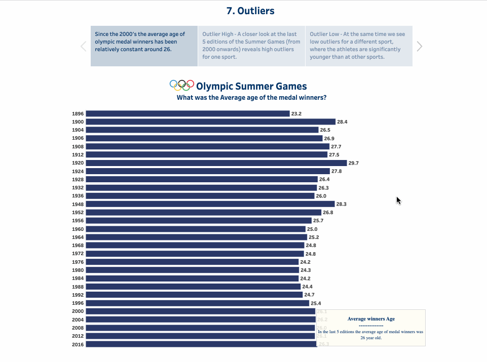 The Olympic Games - Story Types in Tableau
