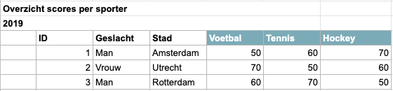 Introductietekst in Excel