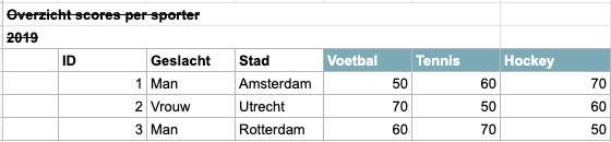 Verwijderen tekst in excel