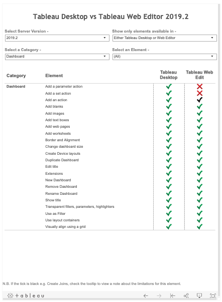 <span id="hs_cos_wrapper_name" class="hs_cos_wrapper hs_cos_wrapper_meta_field hs_cos_wrapper_type_text" style="" data-hs-cos-general-type="meta_field" data-hs-cos-type="text" >Verschil Tableau Desktop en Web Edit</span>