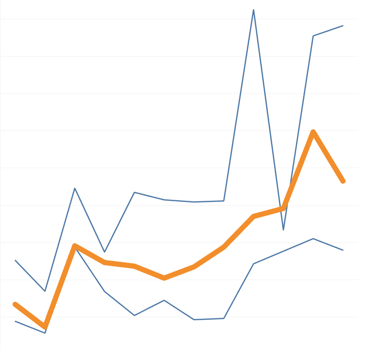 <span id="hs_cos_wrapper_name" class="hs_cos_wrapper hs_cos_wrapper_meta_field hs_cos_wrapper_type_text" style="" data-hs-cos-general-type="meta_field" data-hs-cos-type="text" >Parameter als Highlighter gebruiken</span>