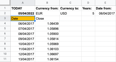 GoogleFinance API currency daily price