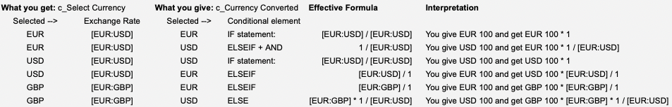 schematic c_Currency Converted