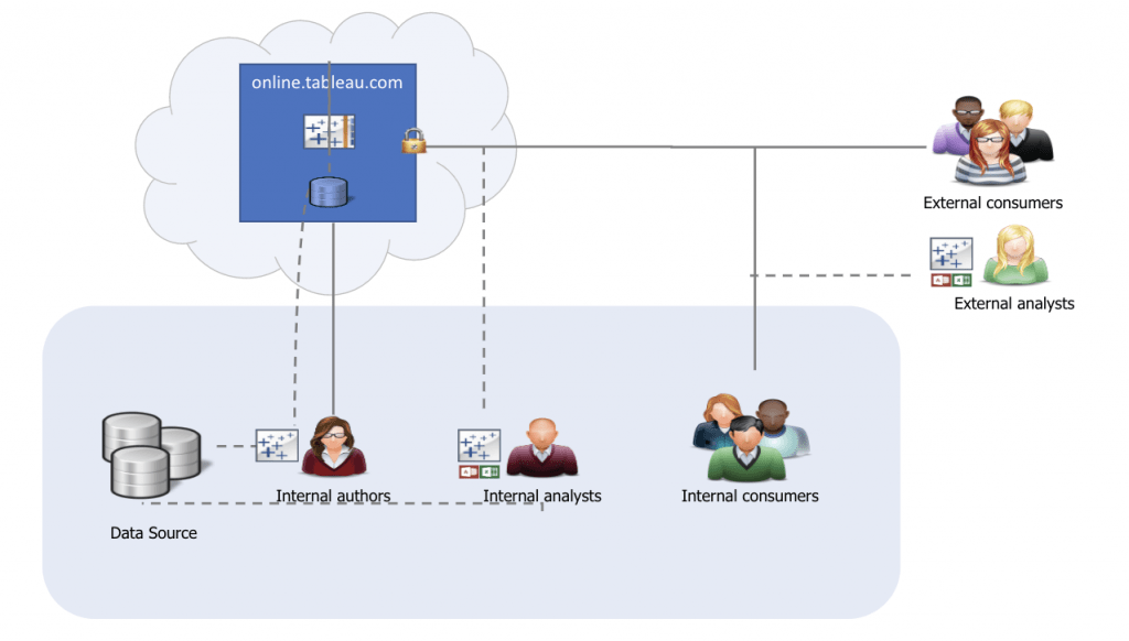 Wat zijn Tableau licenties?