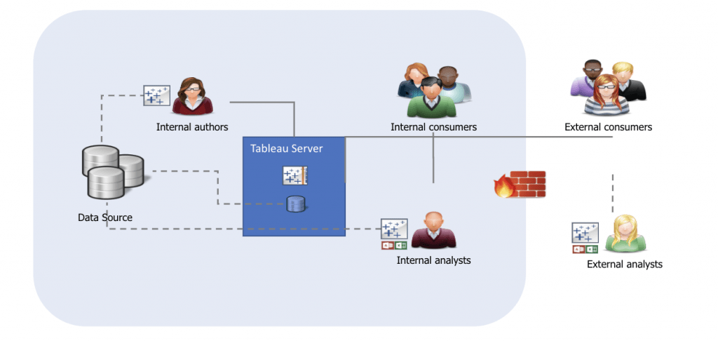 Wat zijn Tableau licenties?