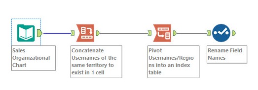User Filter Workflow