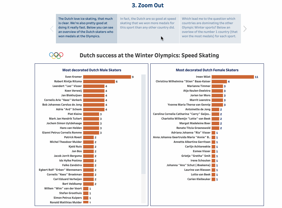 The Olympic Games - Story Types in Tableau