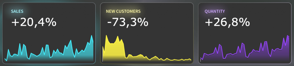 Afbeelding van 3 area charts in neon kleuren in een Tableau dashboard.